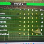 Super Eagles Beat Lesotho 2–1 to Keep World Cup Dream Alive