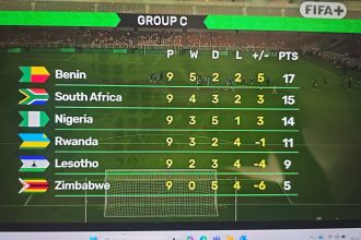 Super Eagles Beat Lesotho 2–1 to Keep World Cup Dream Alive